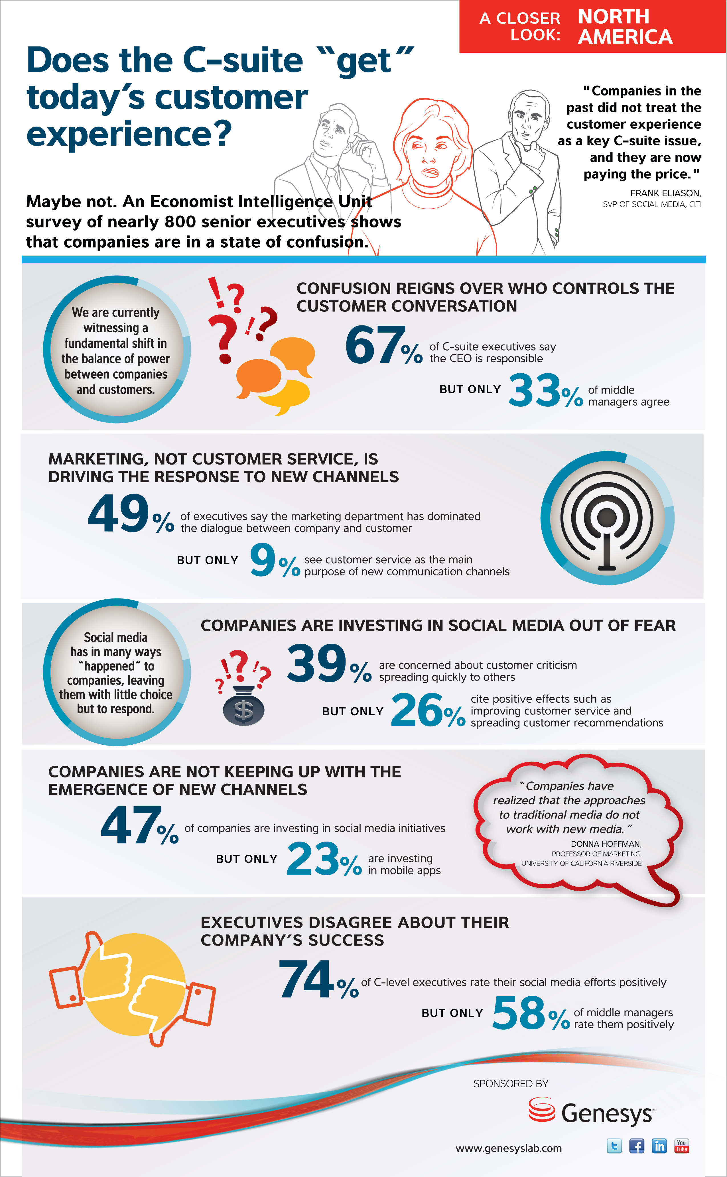 Does the C-Suite get Today's Customer Experience?