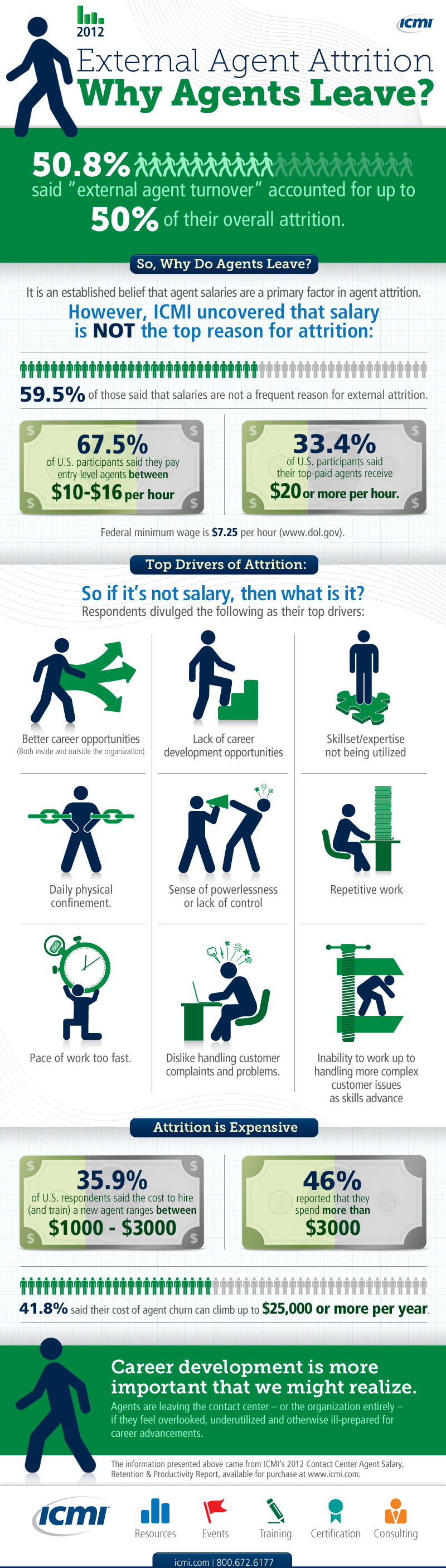 Agent Attrition - Why Do Agents Leave?