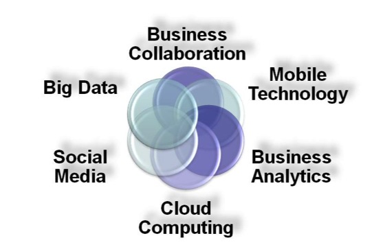 Blog Post Image