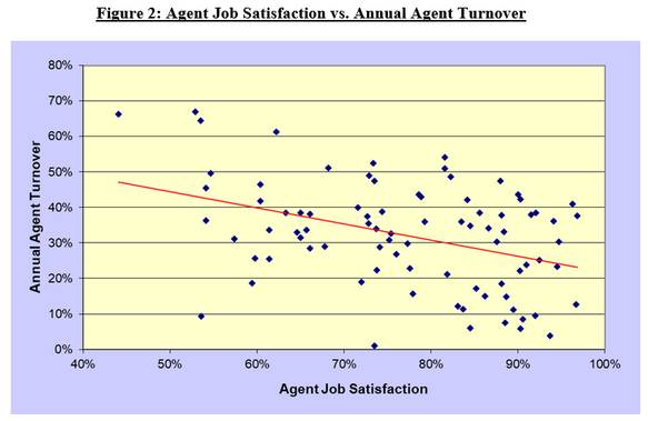 How and Why You Should Measure Contact Center Agent Job Satisfaction