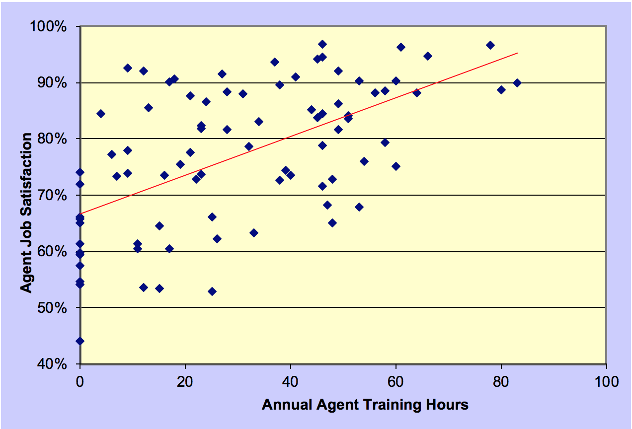 call center agent training hours