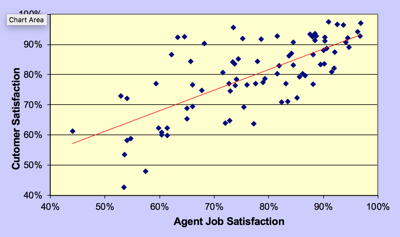 call center agent satisfaction