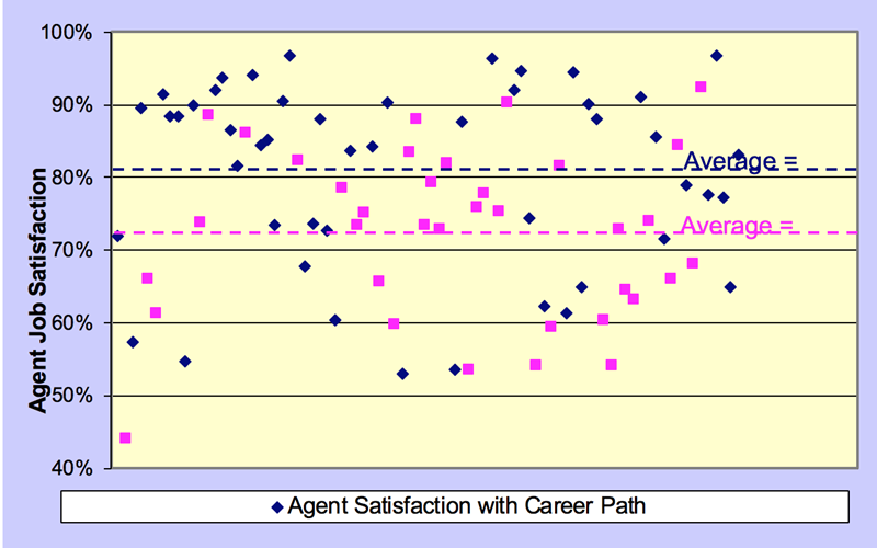 call center agent career pathing