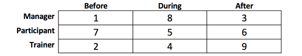 Training impact, figure 2