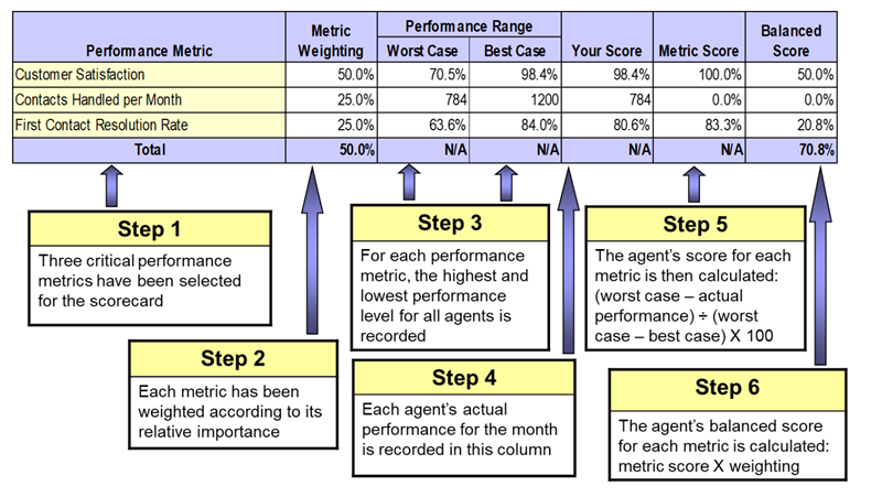 agent feedback sample