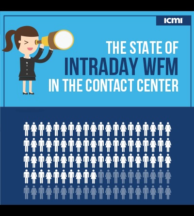 WFM Reporting  Workforce Management and Intraday Reports