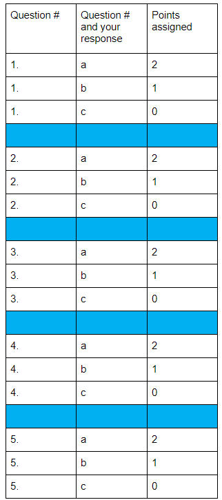 scoring