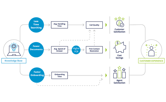 flow chart