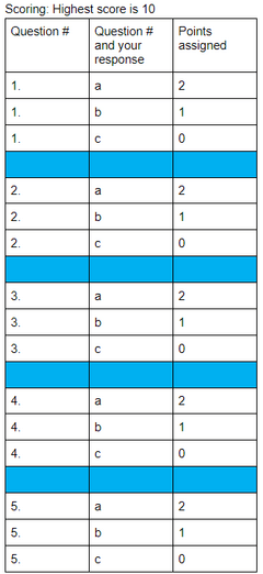 scoring