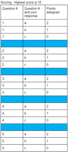chart