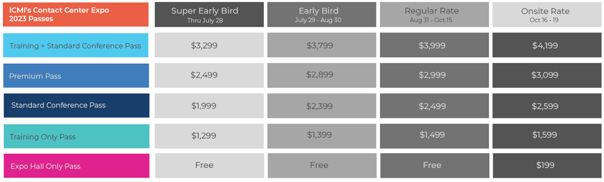 ICMI's Contact Center Expo Pricing Graph