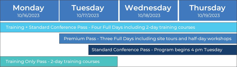 ICMI's Contact Center Expo Schedule at a Glance