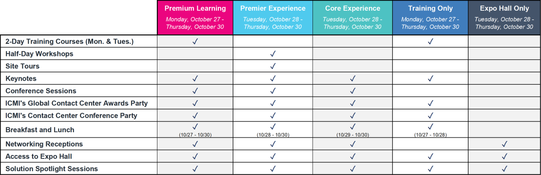 Benefits v4 6.3
