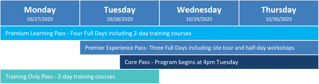 Schedule at a glance 2025