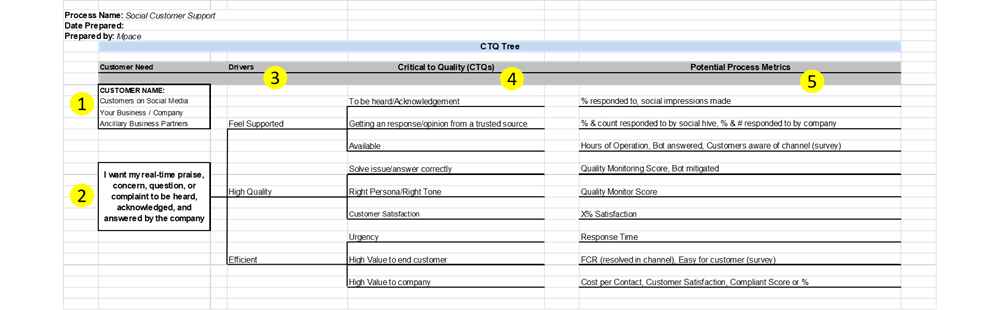 CTQ- Social Media Metrics