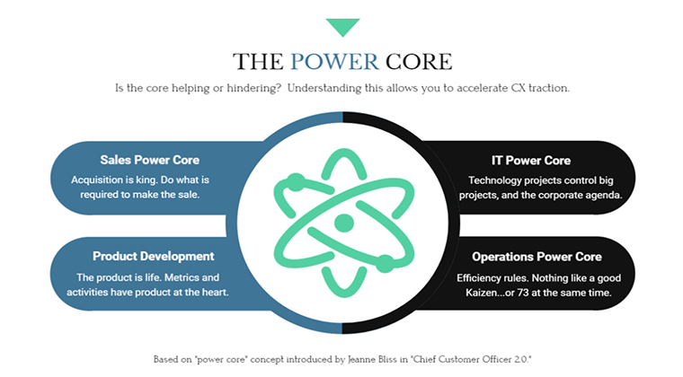 CX Power Core
