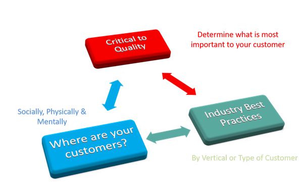 Know your customer