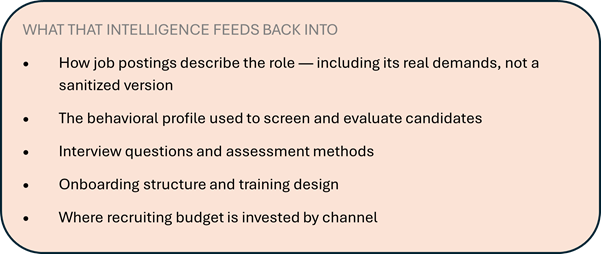 a chart by Wendy Fowler illustrating common contact center hiring pitfalls