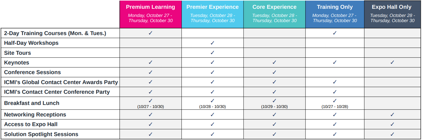 Passes and Pricing