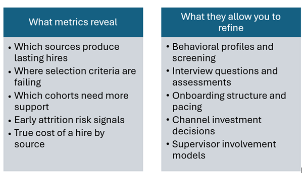 side by side chart comparing what metrics reveal and what they allow you to refine