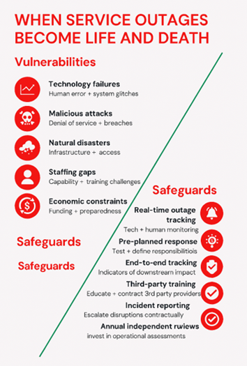 Snapshotz reviews reveal hidden risks and offer actionable safeguards to prevent harm and ensure resilience.
